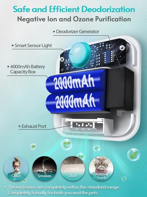 DownyPaws 4000mAh Smart Cat Odor Purifier For Cat Litter Box Deodorizer