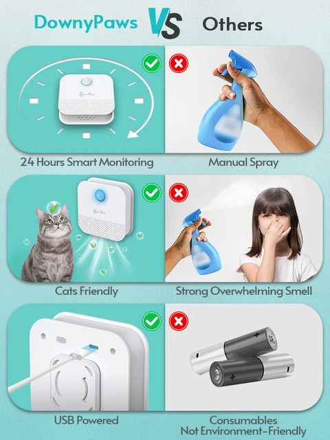 DownyPaws 4000mAh Smart Cat Odor Purifier For Cat Litter Box Deodorizer